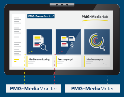 Screenshot eines Computers mit PMG-Presse-Monitor, MediaHub und MediaMeter, die Medienanalyse-Tools anzeigen.