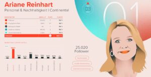 Die Analyse zur Linkedin-Performance von Continental-Personalchefin Ariane Reinhart. © Palmerhargreaves