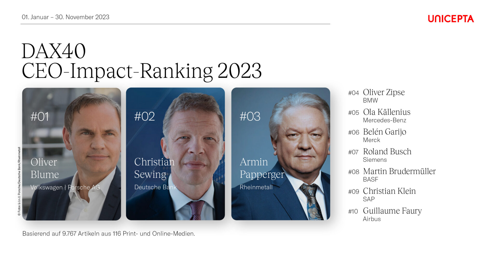 CEO-Impact-Ranking der Dax-40-Unternehmen: Oliver Blume /Christian Sewing/ Armin Papperger © Volkswagen/Deutsche Bank/Rheinmetall; Bildgestaltung: Unicepta