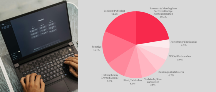 Laptop mit Händen auf der Tastatur links, rechts ein Kreisdiagramm mit verschiedenen Kategorien und Prozentangaben.