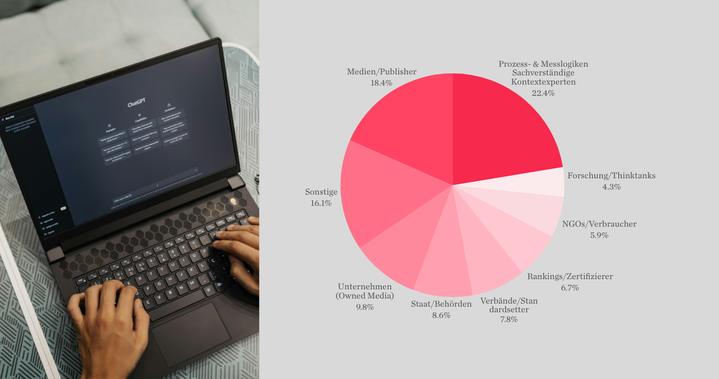 Large Language Models generieren ihre Antworten aus verschiedenen Quellen. Die Anteile verändern sich je nach Branche und Kontext. Im Bild ein Beispiel aus dem Einzelhandel. © Palmer Hargreaves/Quadriga Media Berlin