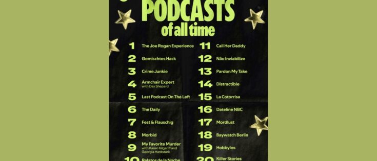 Liste der meistgestreamten Podcasts auf Spotify mit goldenen Sternen auf grünem Hintergrund.