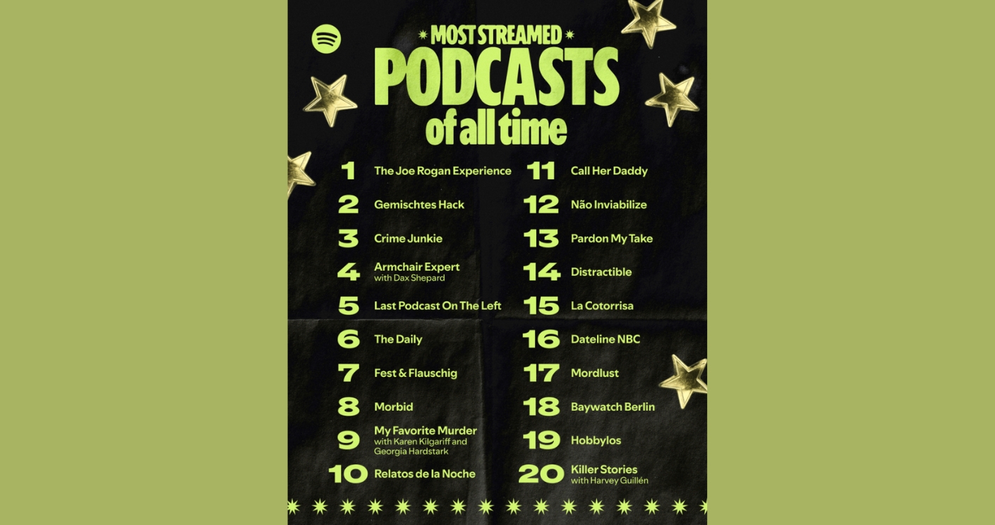 Liste der meistgestreamten Podcasts auf Spotify mit goldenen Sternen auf grünem Hintergrund.
