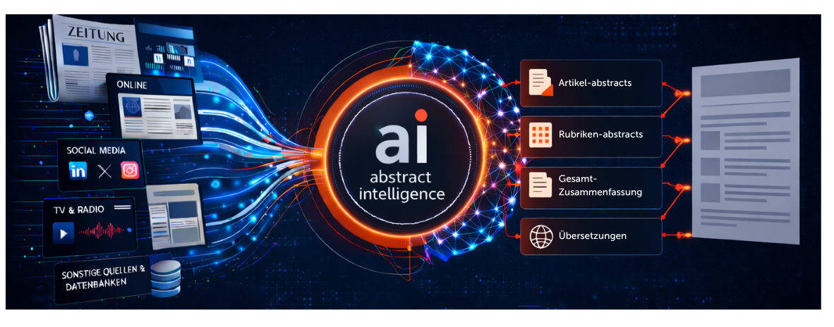 Grafik mit dem Text "ai abstract intelligence" in der Mitte, umgeben von Symbolen für Medien und Datenquellen.